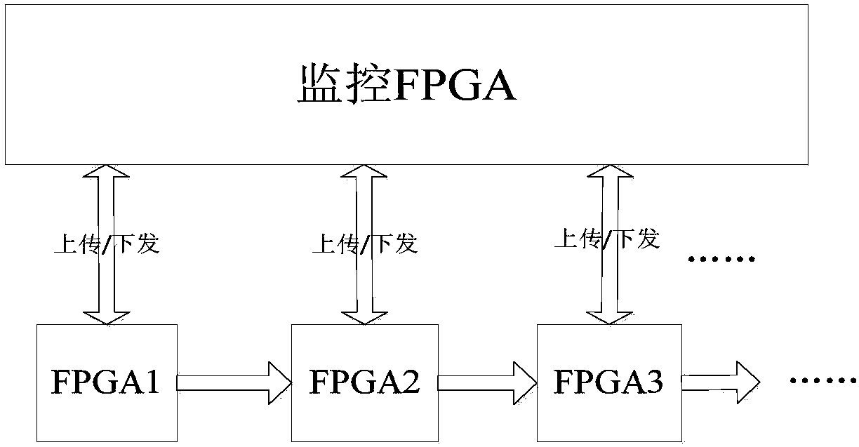 LET value variable adaptive fitting method for system function interruption cross section