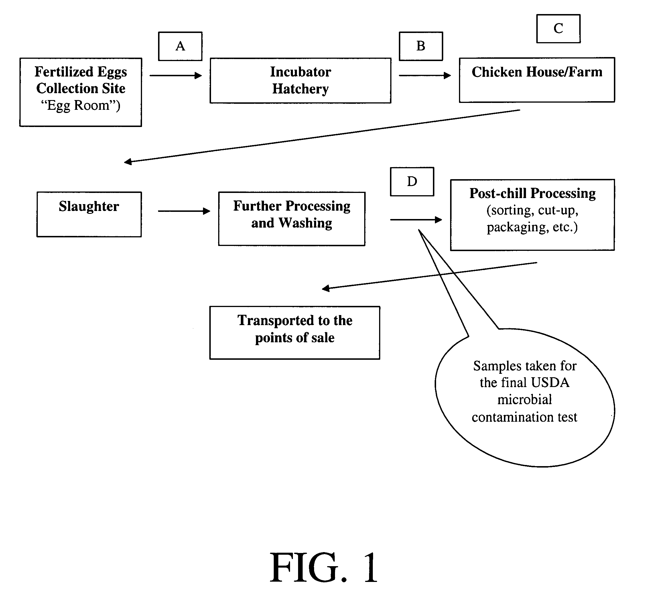 Method and device for sanitation using bacteriophages