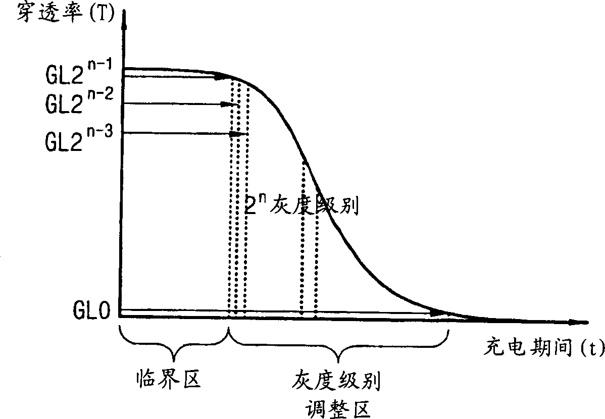 Apparatus and method for realizing gray levels of LCD device