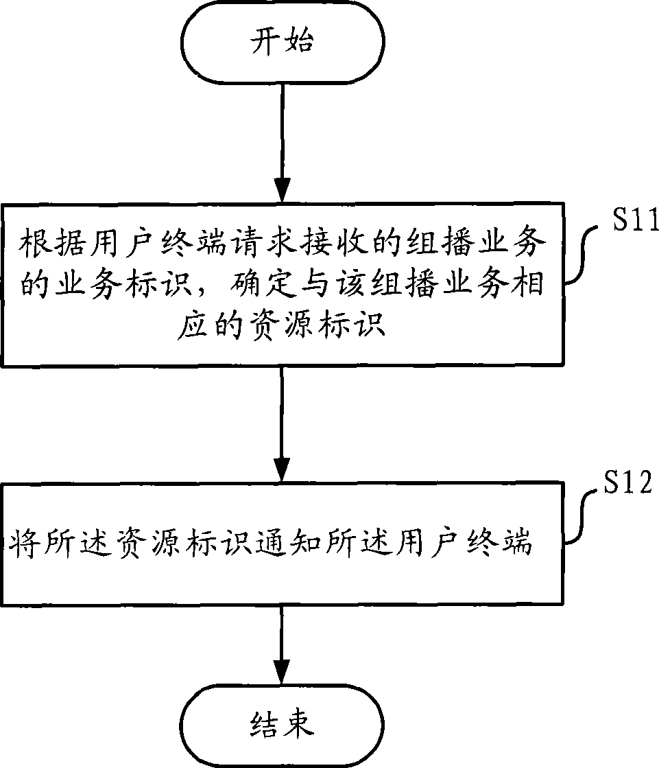 Method and apparatus for controlling multicast service transmission in base station