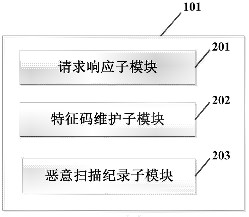 Method and system for cloud detection of malicious software based on Hash characteristic vector