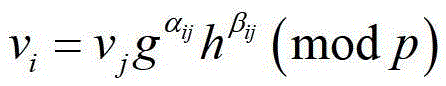 Discrete logarithm-based directed transitive signature method