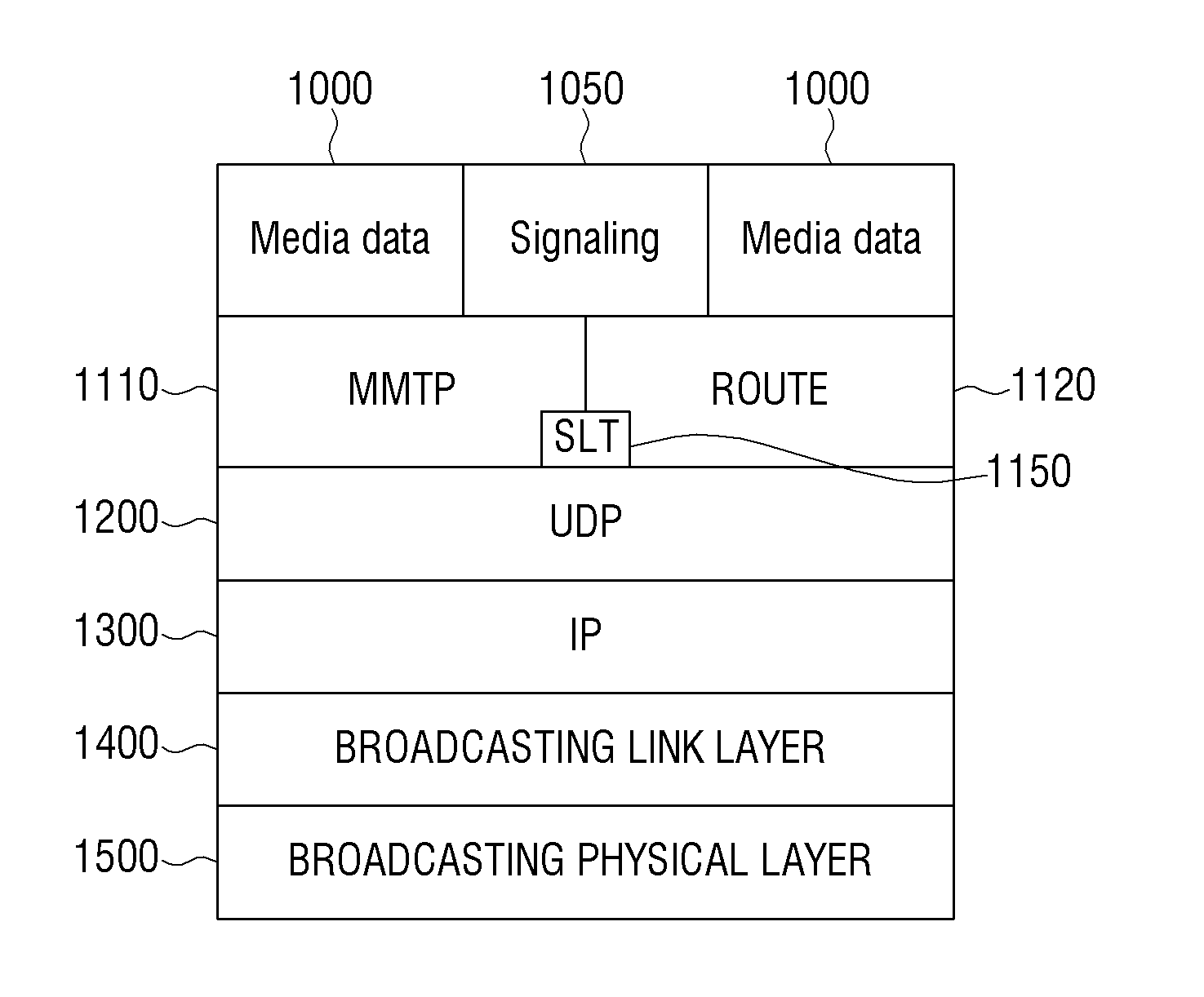 Transmitting apparatus and signal processing method thereof