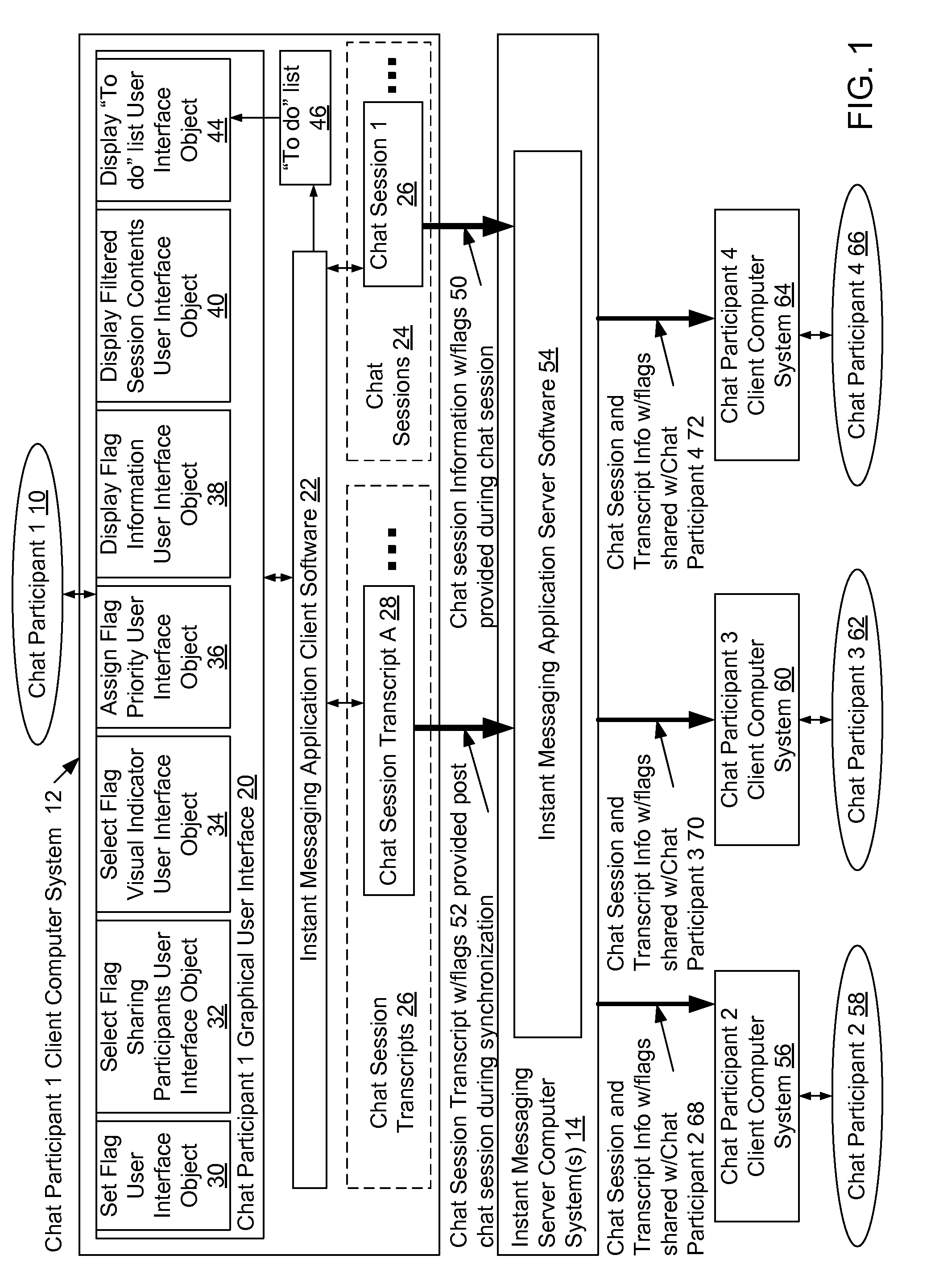 Method and system for selective sharing of flagged information in a group chat environment