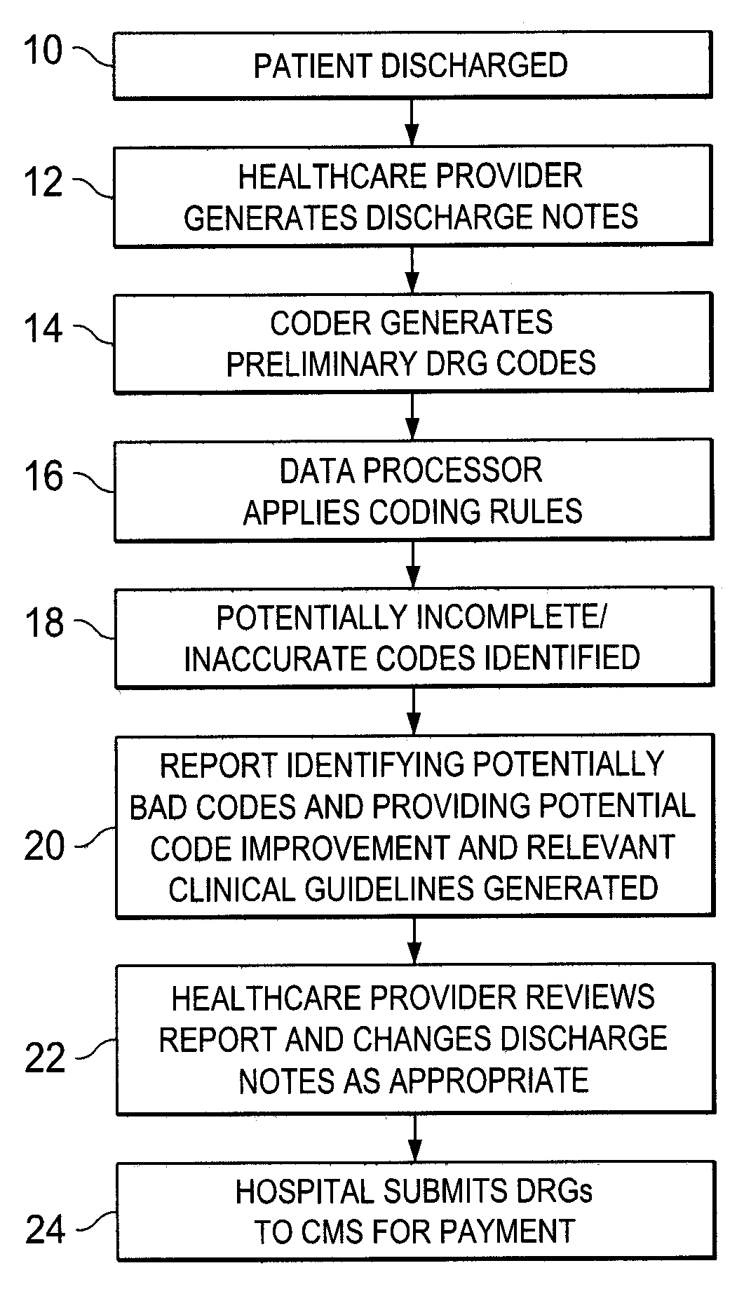 Method of improving medical diagnoses reporting as diagnosis-related groups