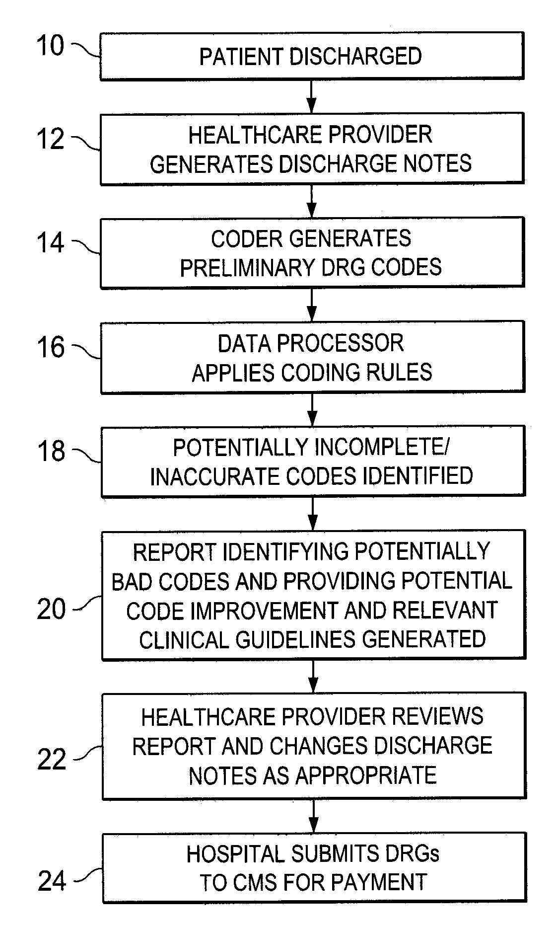 Method of improving medical diagnoses reporting as diagnosis-related groups