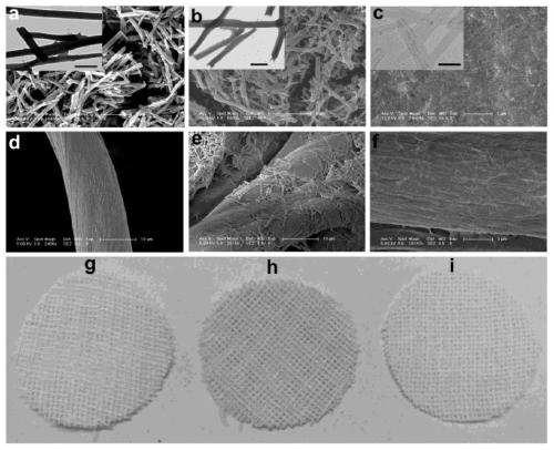Porous [beta]-cyclodextrin cross-linked polymer nanofiber and preparation method thereof and application thereof in removing bisphenol organic pollutants in water body