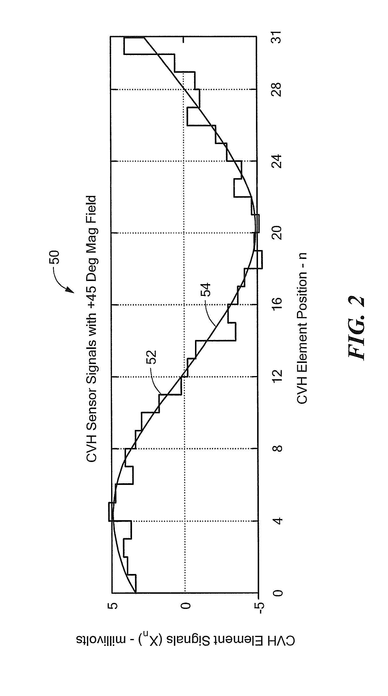Circuits and Methods for Processing Signals Generated by a Plurality of Magnetic Field Sensing Elements