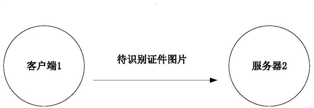 False certificate picture recognition method and device, electronic equipment and storage medium