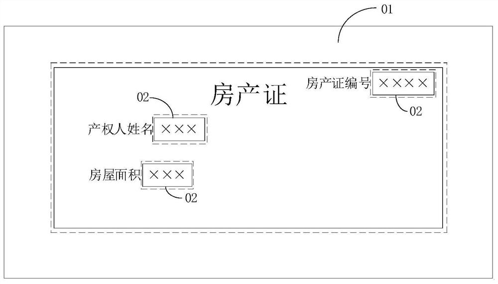 False certificate picture recognition method and device, electronic equipment and storage medium