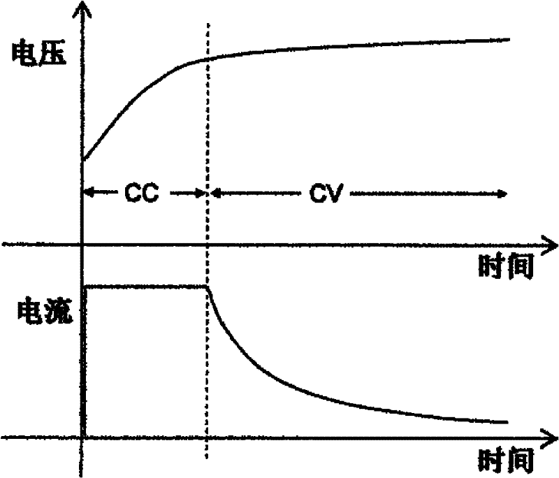 Battery module capable of reducing waiting time for charging and method for increasing charging security