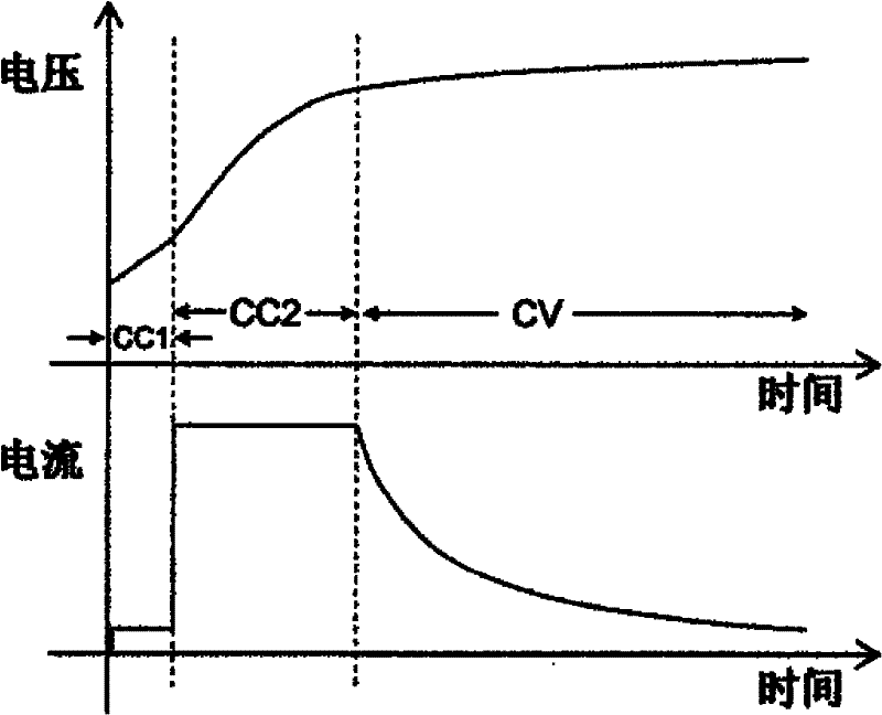 Battery module capable of reducing waiting time for charging and method for increasing charging security