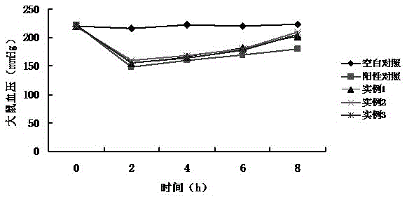 A kind of hemp protein peptide beverage and preparation method thereof