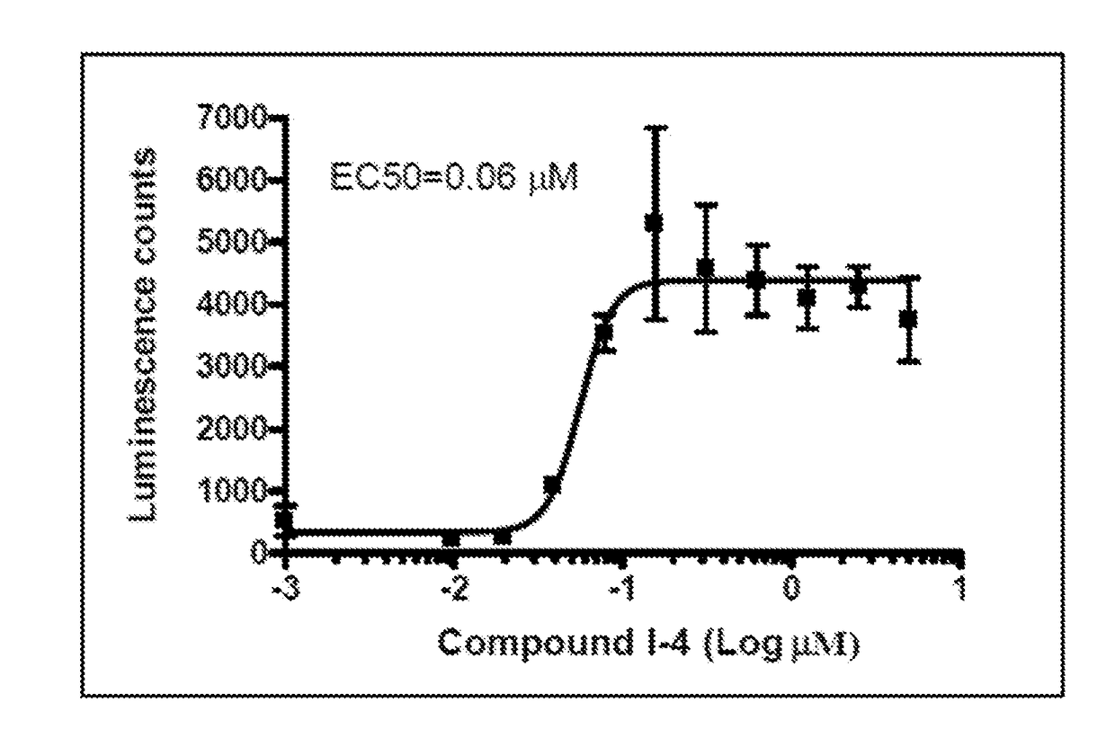 1,5-dihydro-2h-pyrrol-2-one compounds and methods of using same