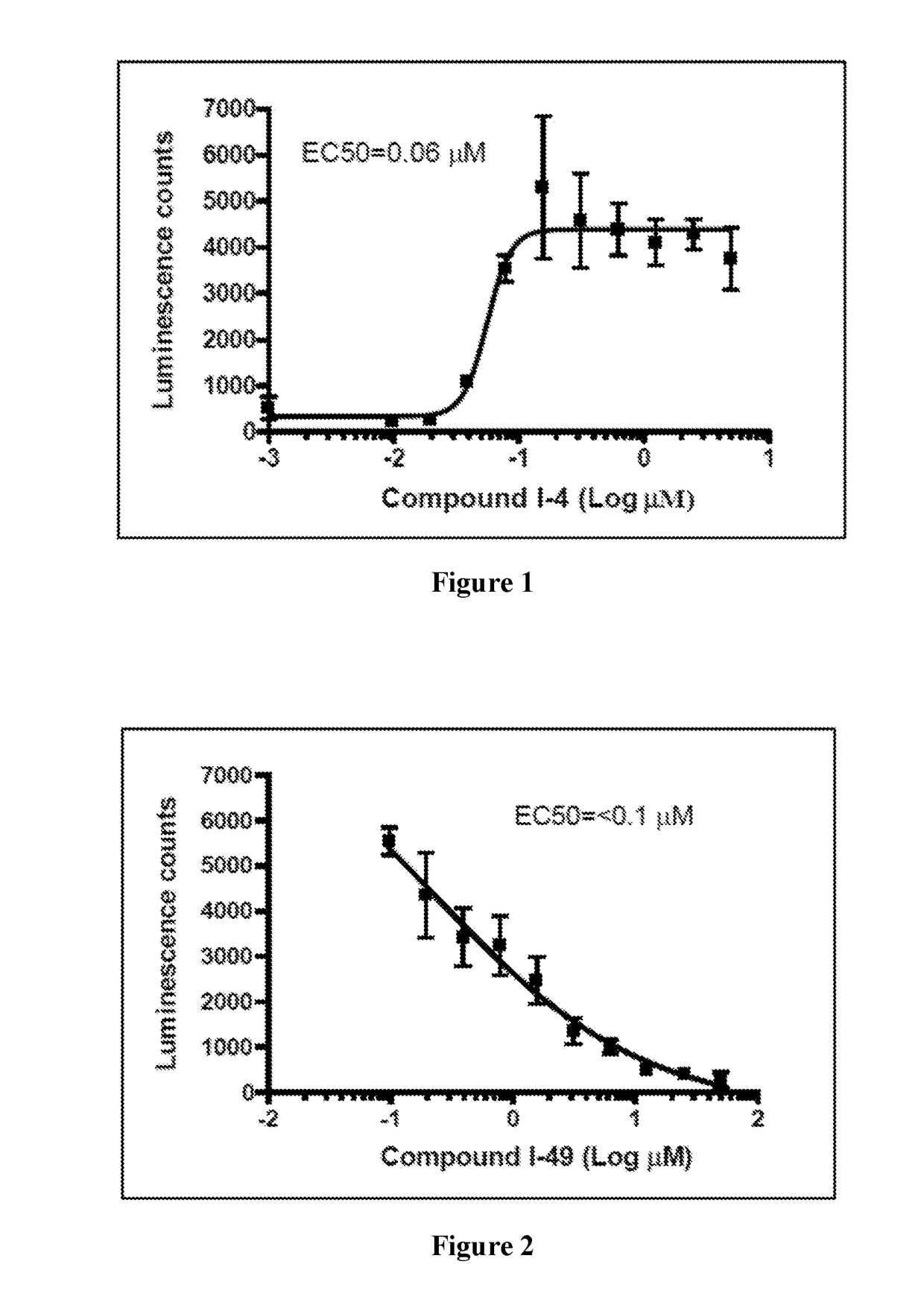 1,5-dihydro-2h-pyrrol-2-one compounds and methods of using same