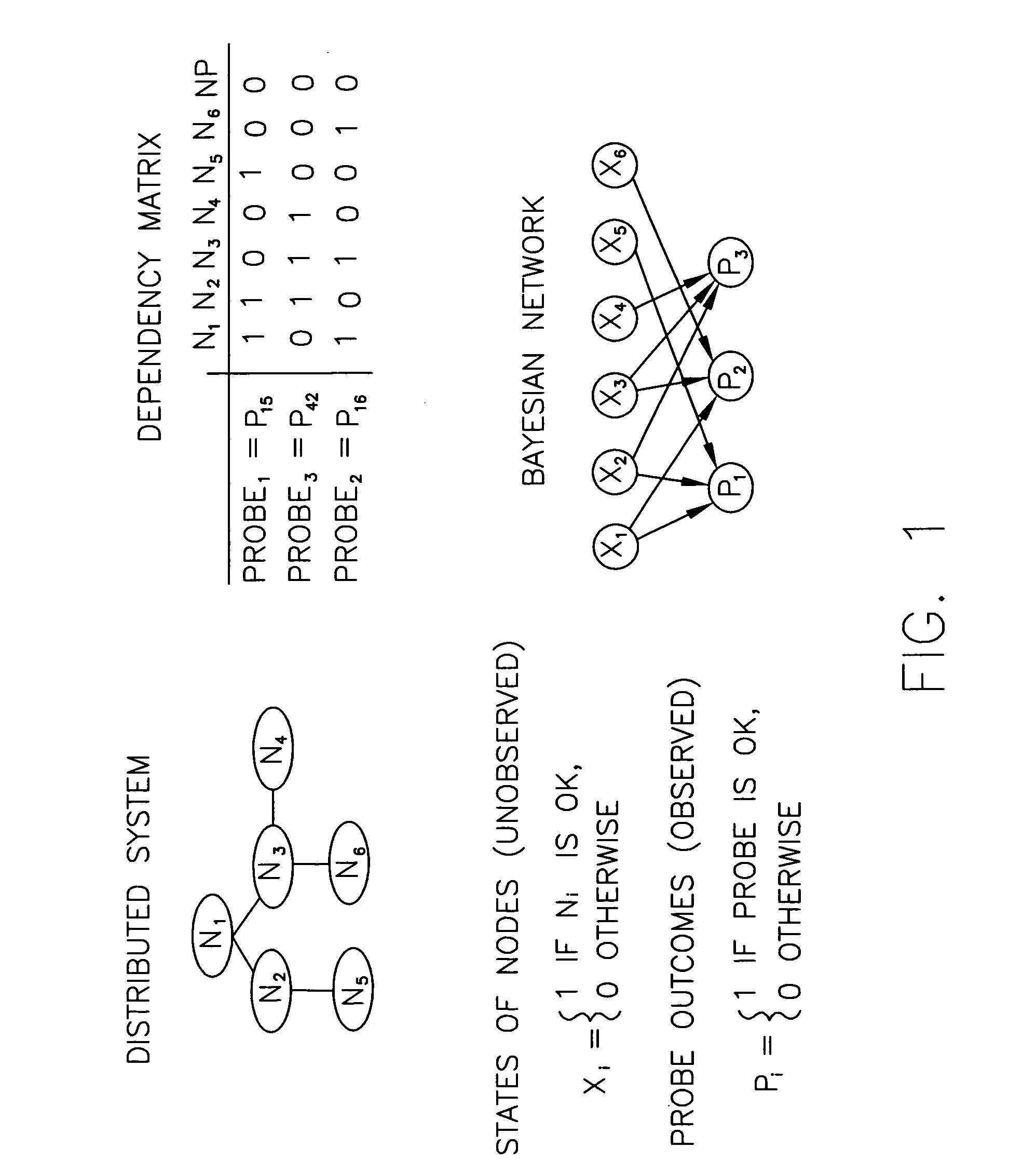 Methods and arrangements for distributed diagnosis in distributed systems using belief propagation