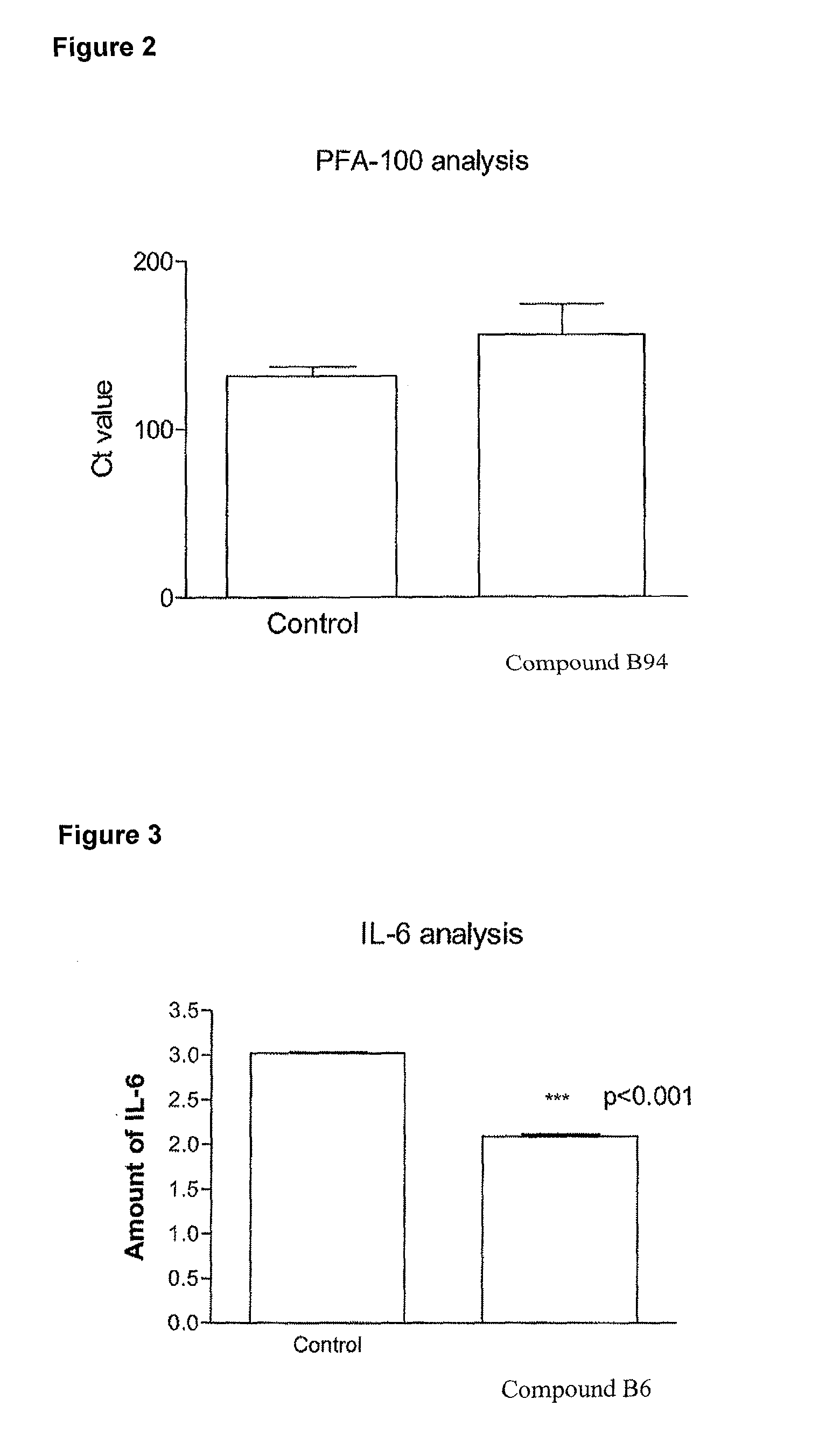 Urea substituted sulphonamide derivatives