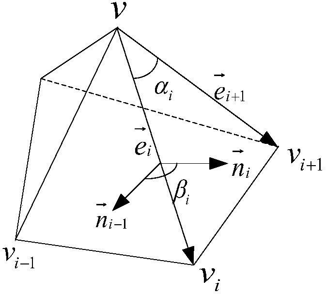 An adaptive sampling method for complex surface detection based on triangular mesh simplification