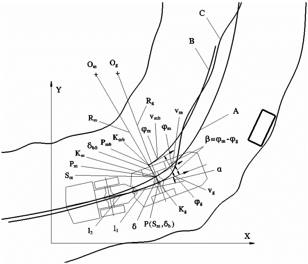 Autonomous driving and obstacle avoidance motion control and target path planning method of underground scraper