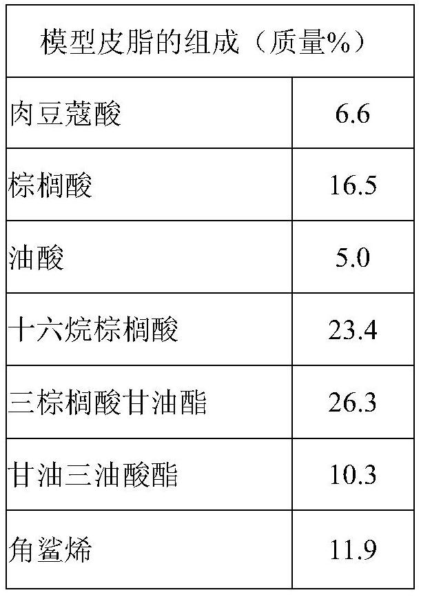 Oil-in-water emulsion composition and external preparation for skin