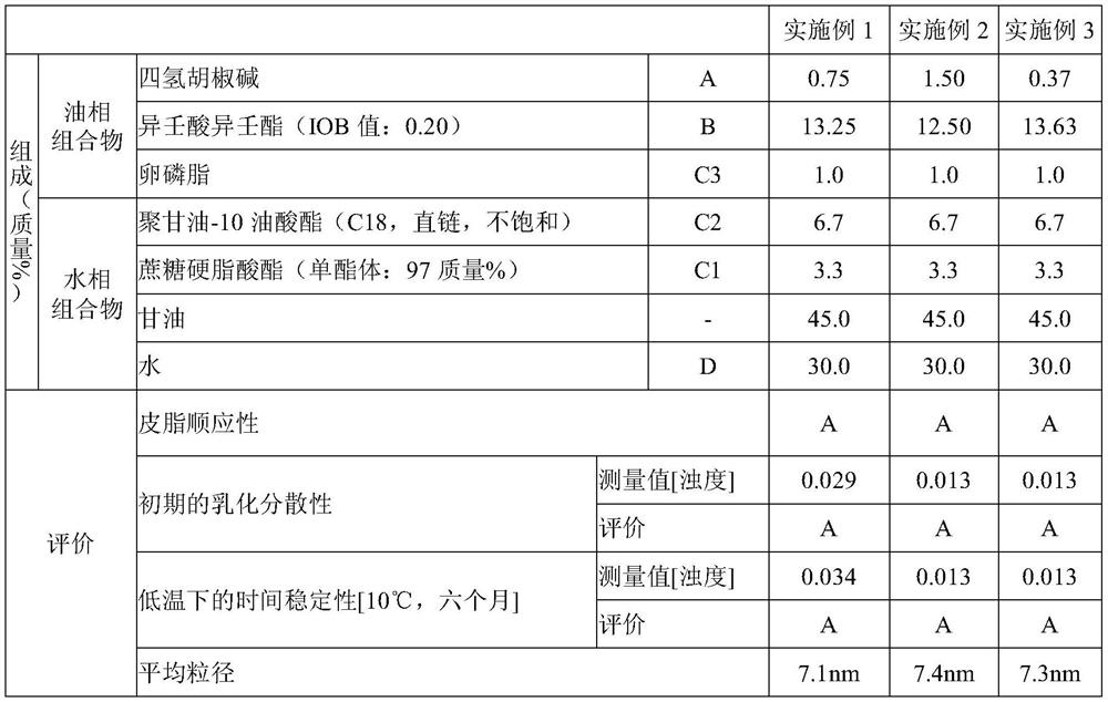 Oil-in-water emulsion composition and external preparation for skin