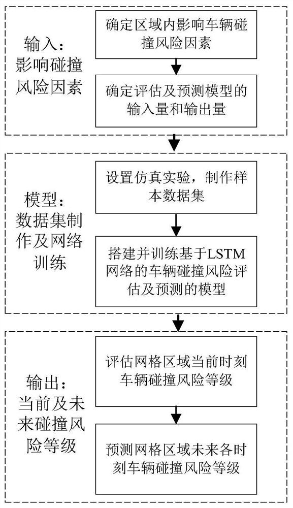 A Vehicle Collision Risk Assessment and Prediction Method for Level Intersections