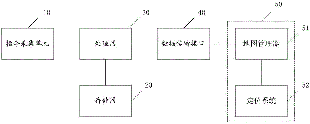 Patrol path map management system