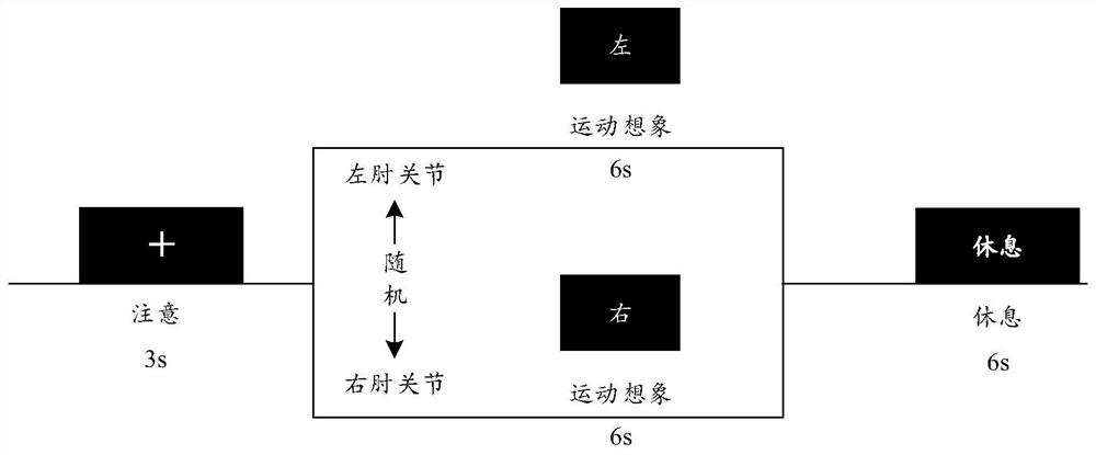 Active rehabilitation method and device for upper limbs based on EEG and functional electrical stimulation