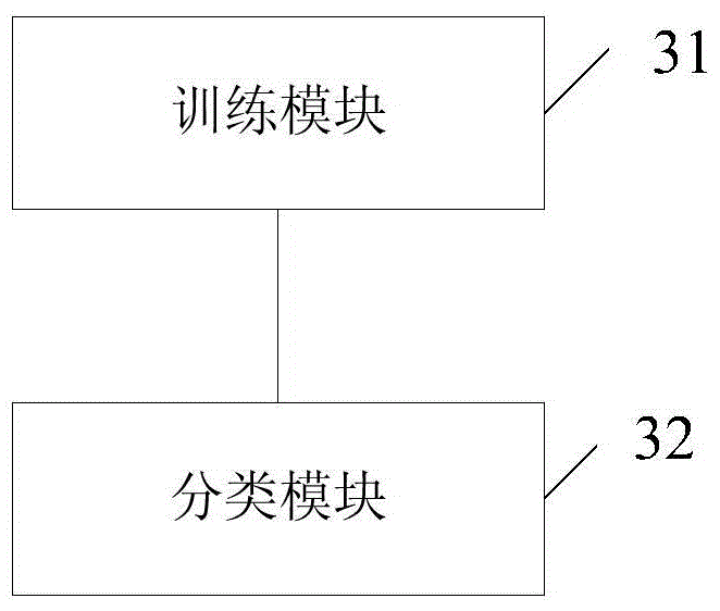 Integrated multi-classifier fusion classification method and system based on graph clustering label propagation