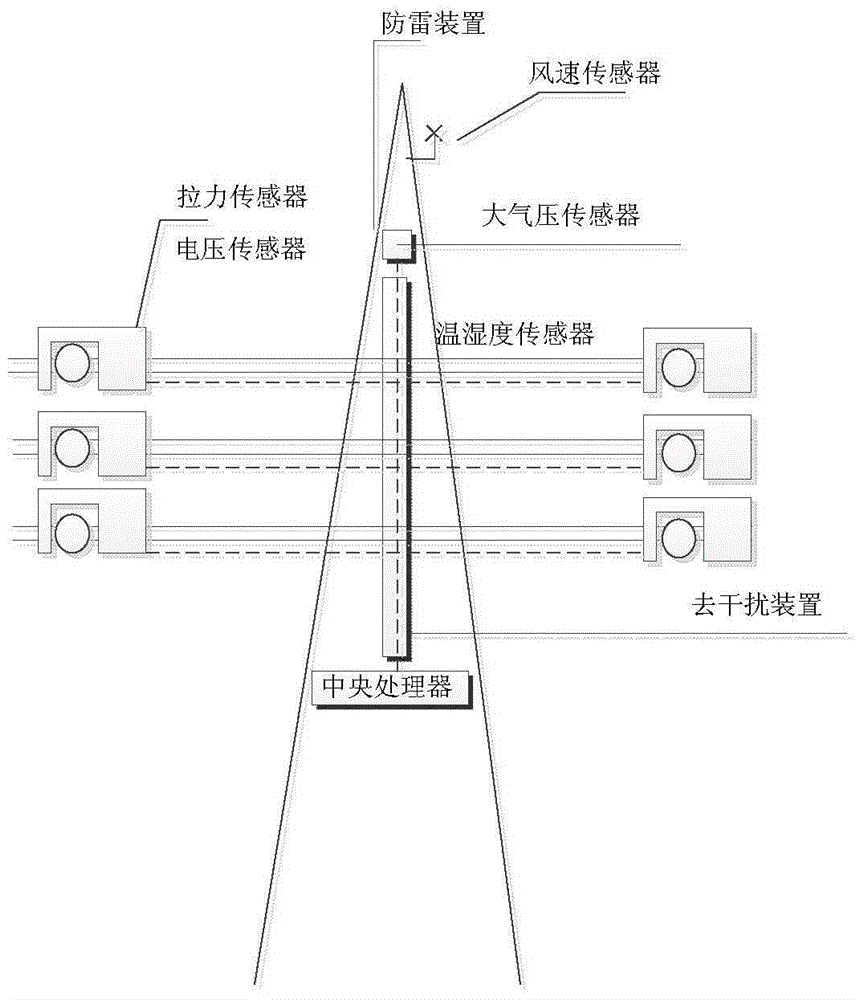 System and method for monitoring environmental parameters of wireless communication electric power transmission line