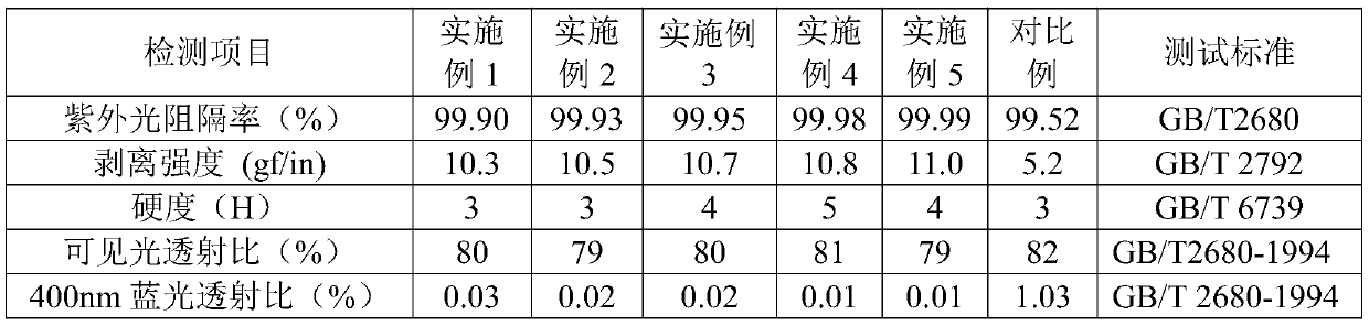 Eye protection film material for computer screens