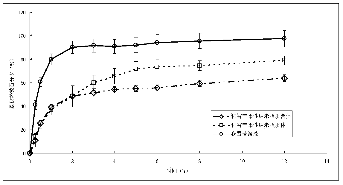 Flexible nano liposome as well as preparation method and application of flexible nano liposome