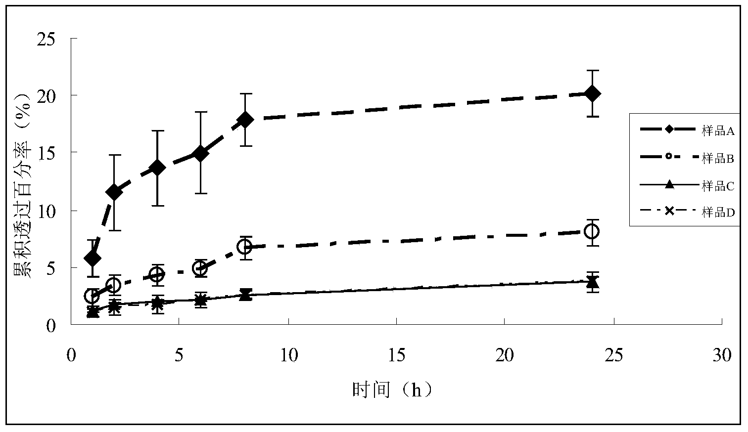 Flexible nano liposome as well as preparation method and application of flexible nano liposome