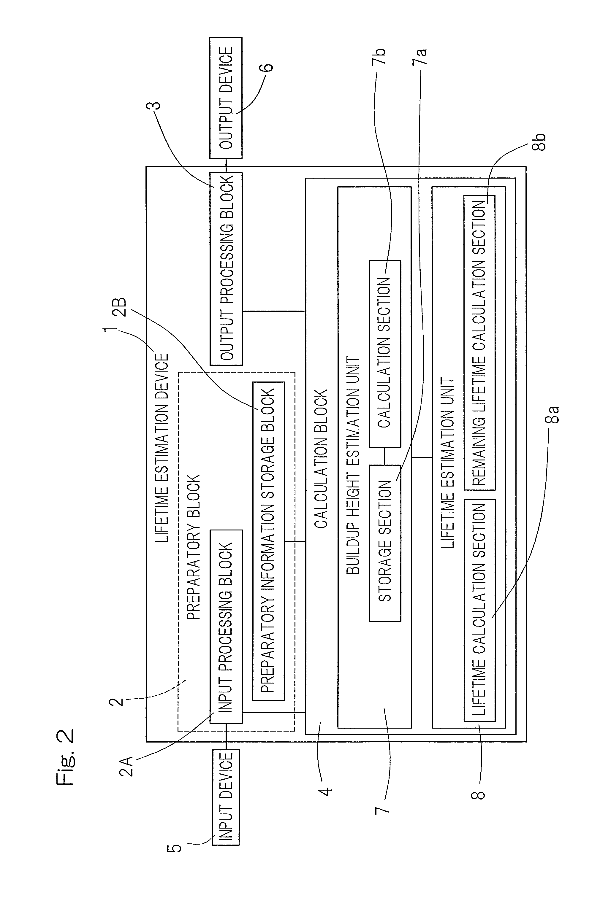 Life estimation device and life estimation method for rolling bearing