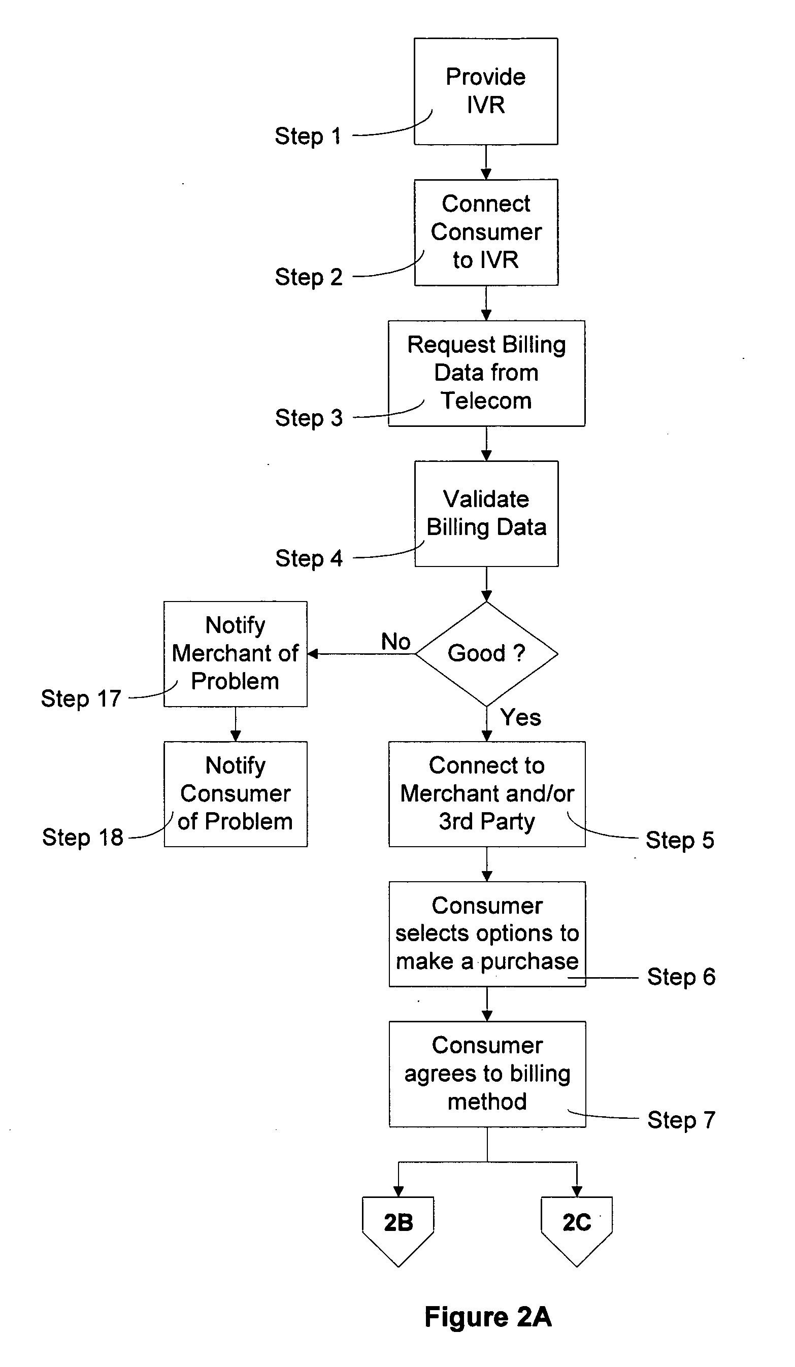 Systems and methods for purchasing goods and collecting donations