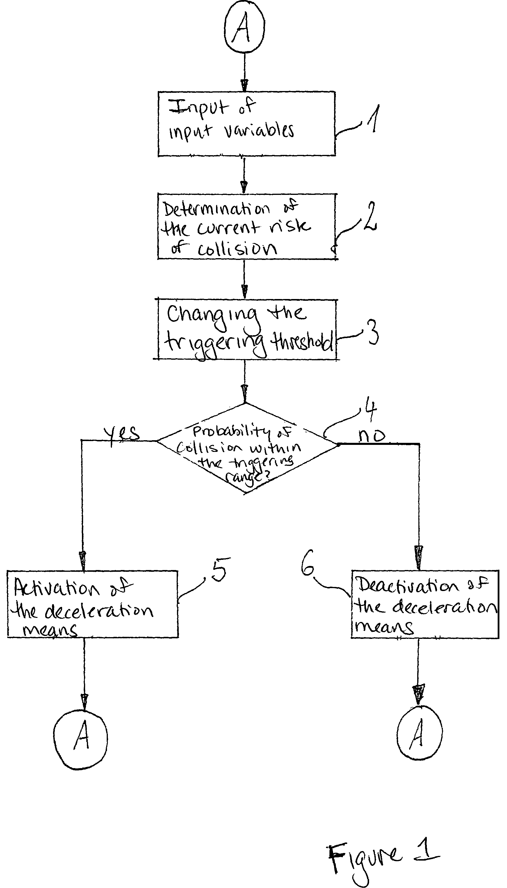 Method and device for automatically triggering a vehicle deceleration