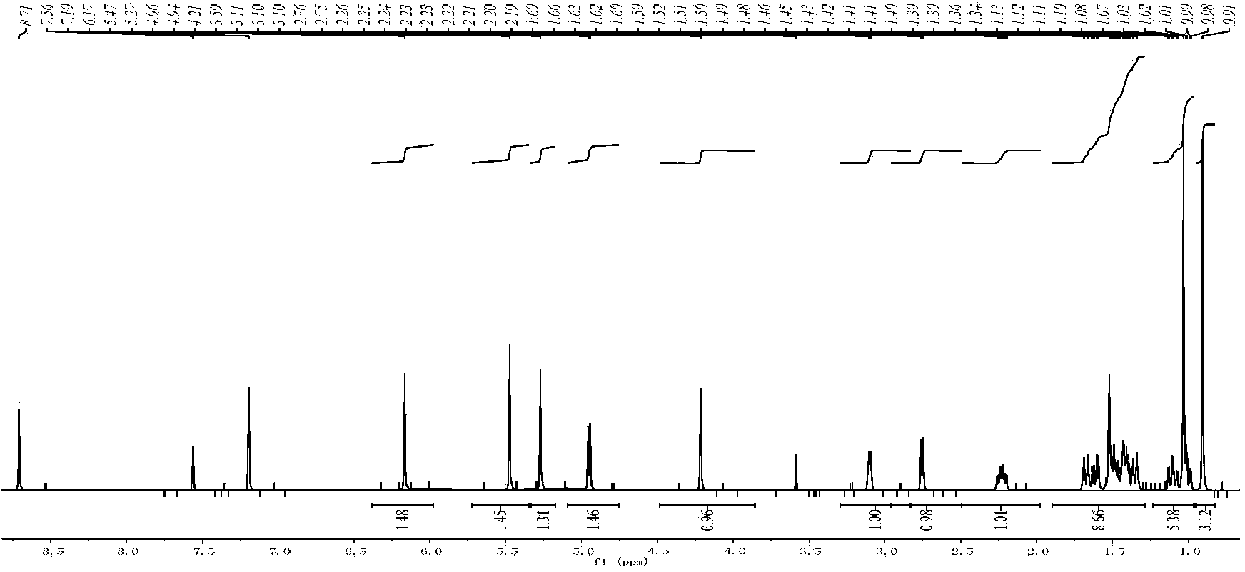 Application of xerophilusin B in preparation of products for inhibiting tumor growth