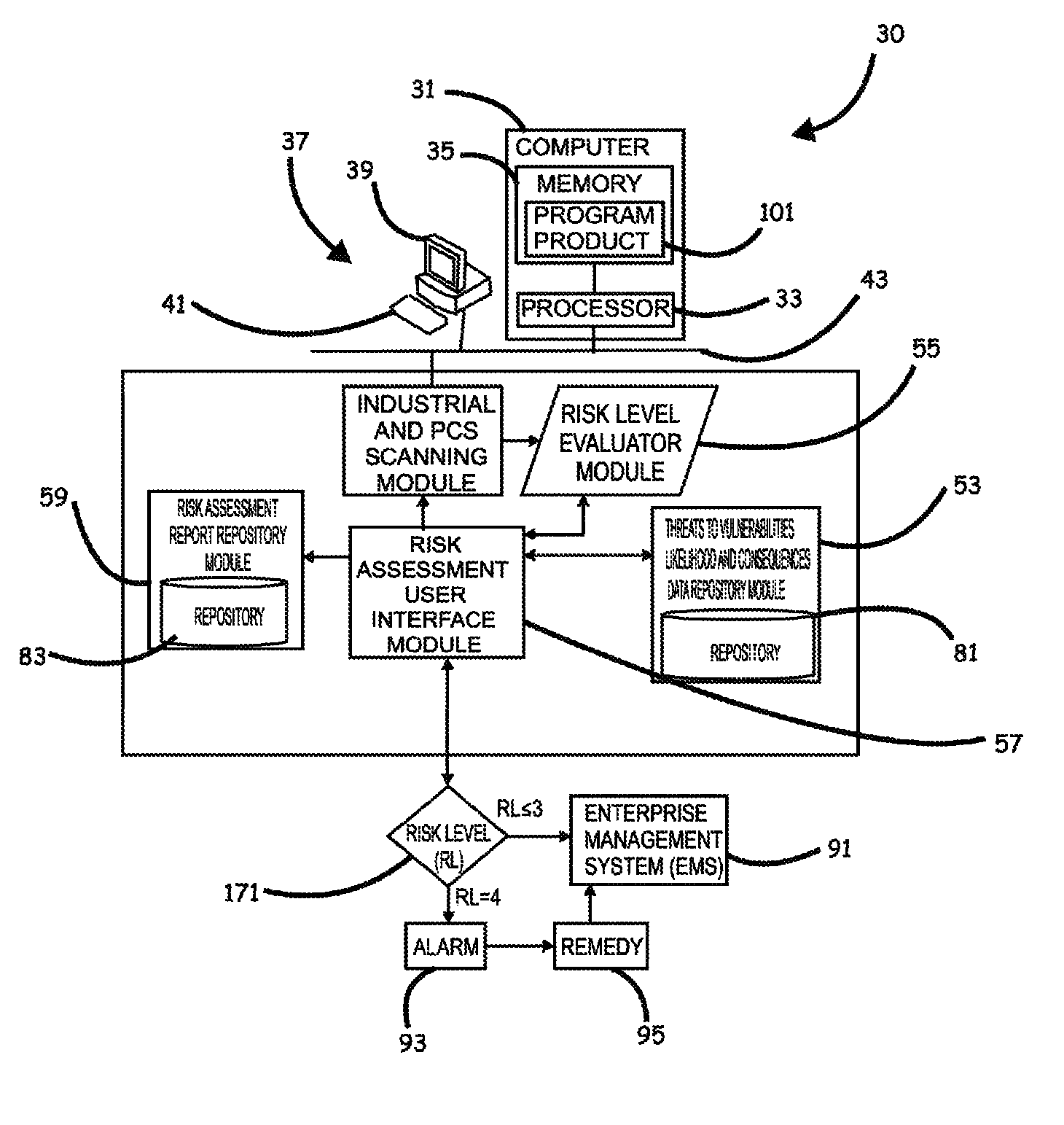 Systems, program product and methods for performing a risk assessment workflow process for plant networks and systems