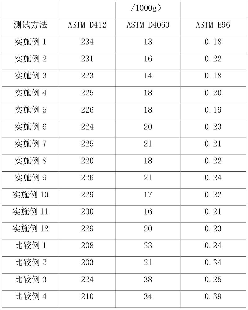 A kind of elastomer material modified by amino silicone oil and preparation method thereof