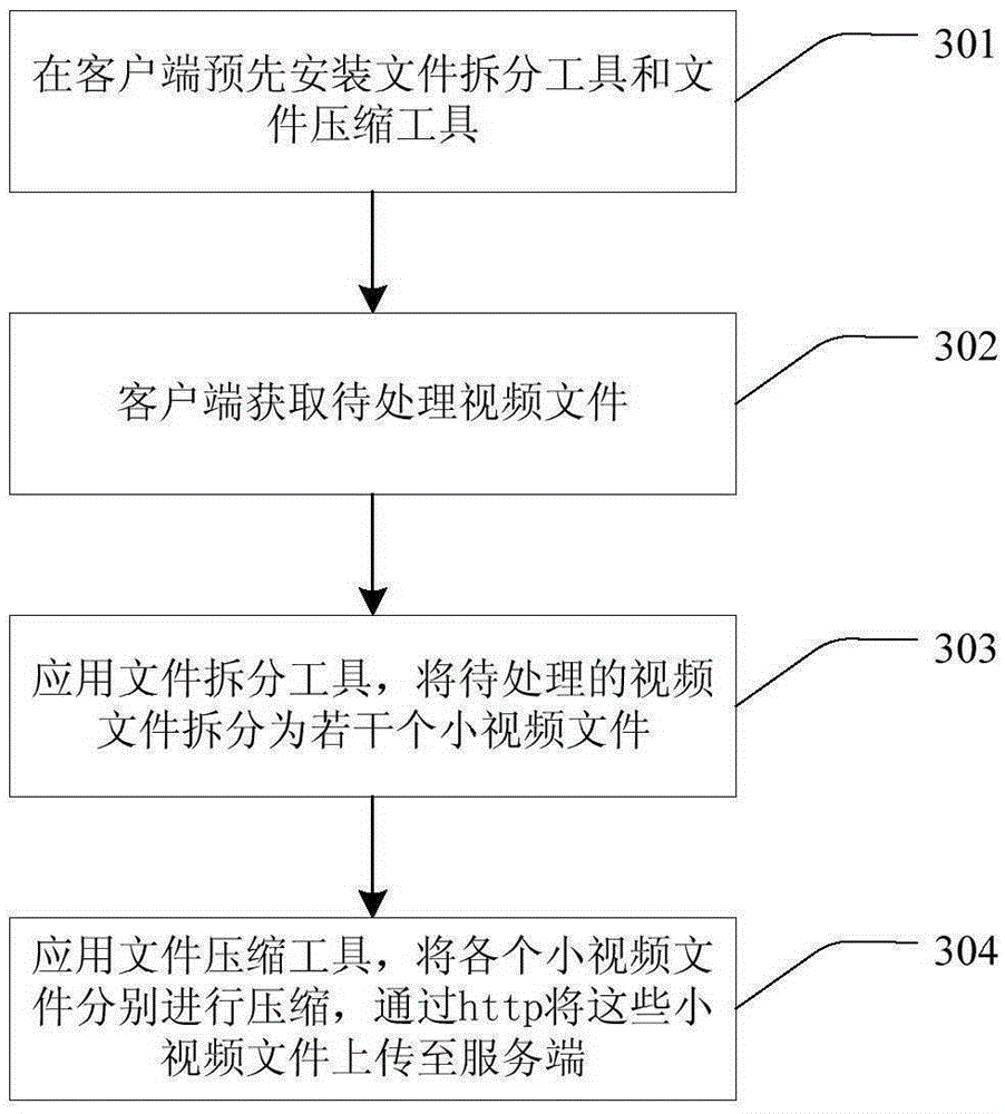 Video processing method and system