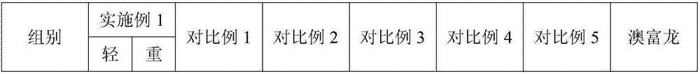 Traditional Chinese medicine composition for improving reproductive capacity of female livestock, and preparation method thereof