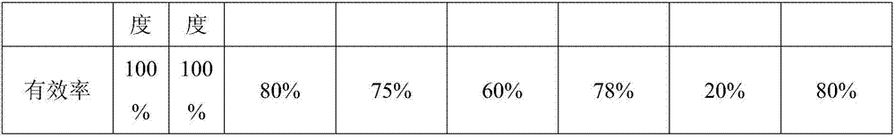 Traditional Chinese medicine composition for improving reproductive capacity of female livestock, and preparation method thereof