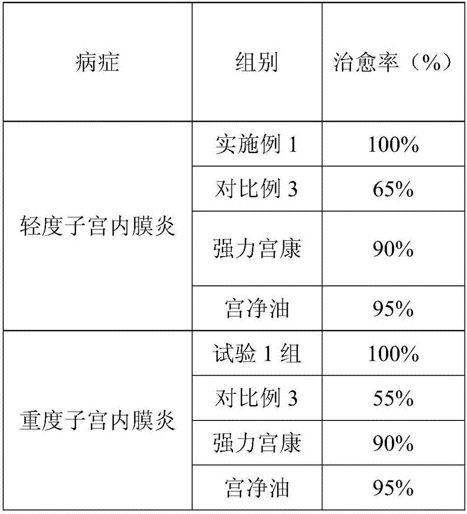 Traditional Chinese medicine composition for improving reproductive capacity of female livestock, and preparation method thereof