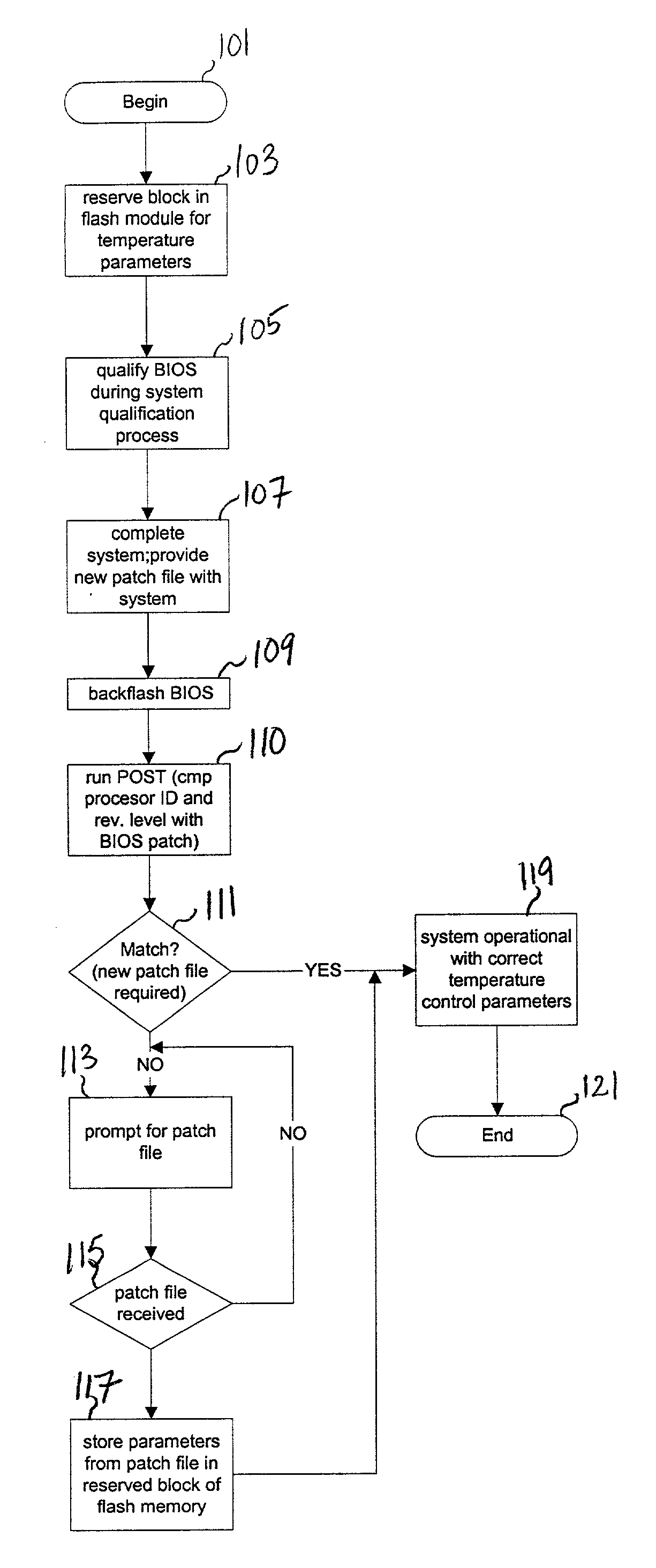 Method and system for providing a flexible temperature design for a computer system