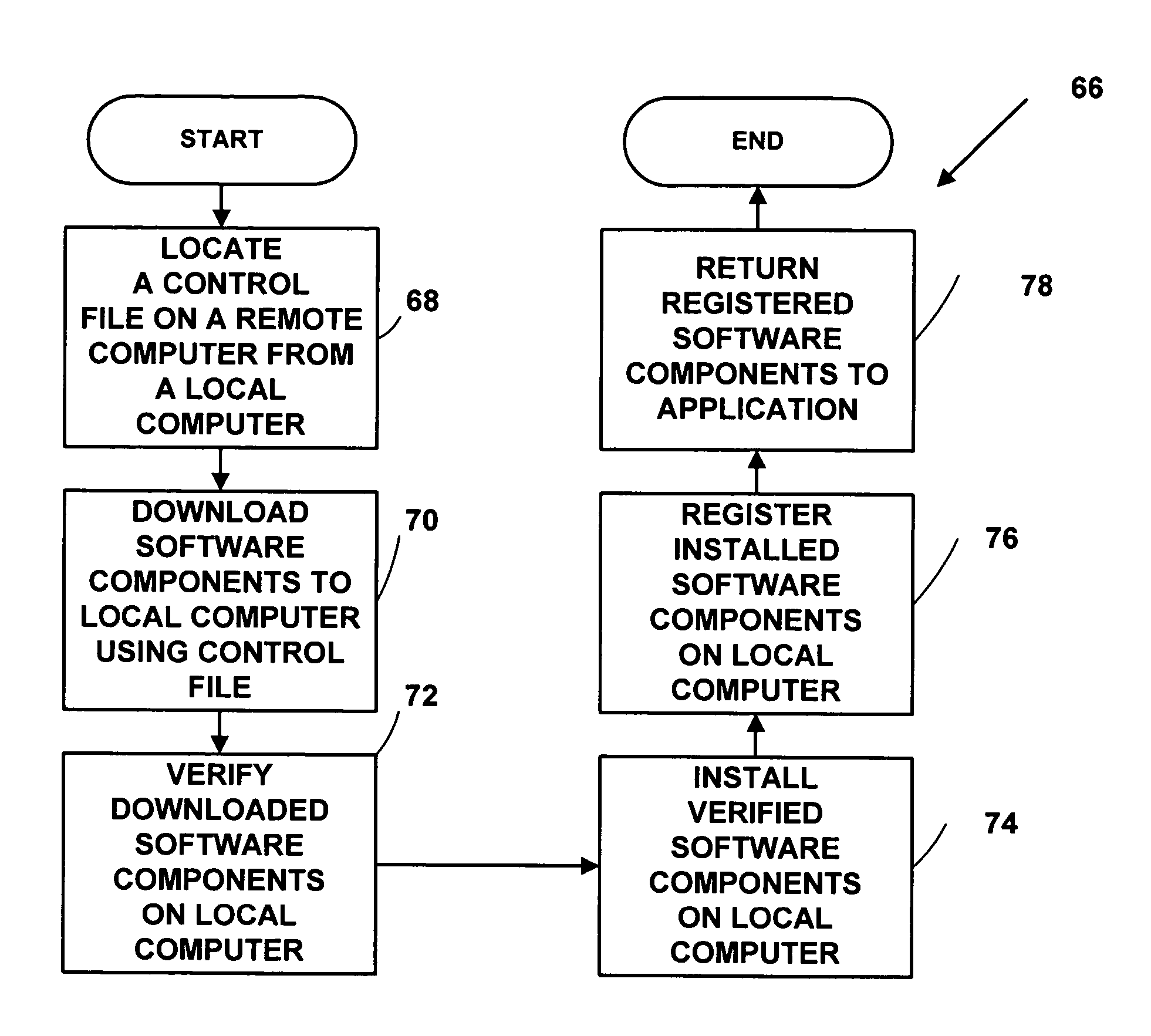 Automatic software downloading from a computer network