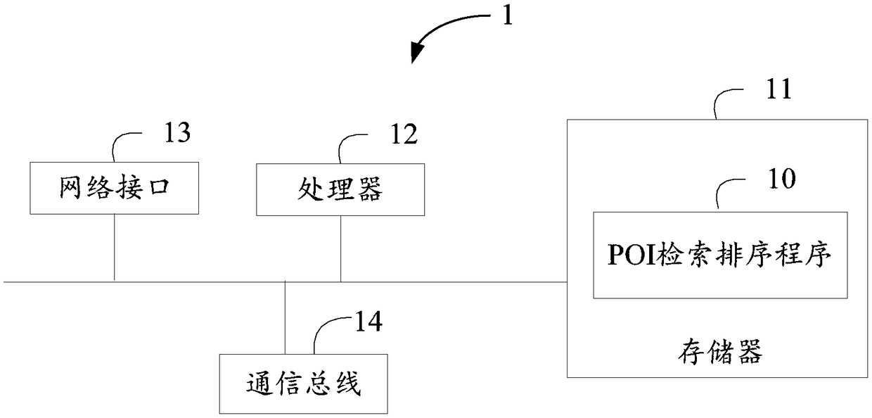 POI retrieving and ordering method, device and computer readable storage medium