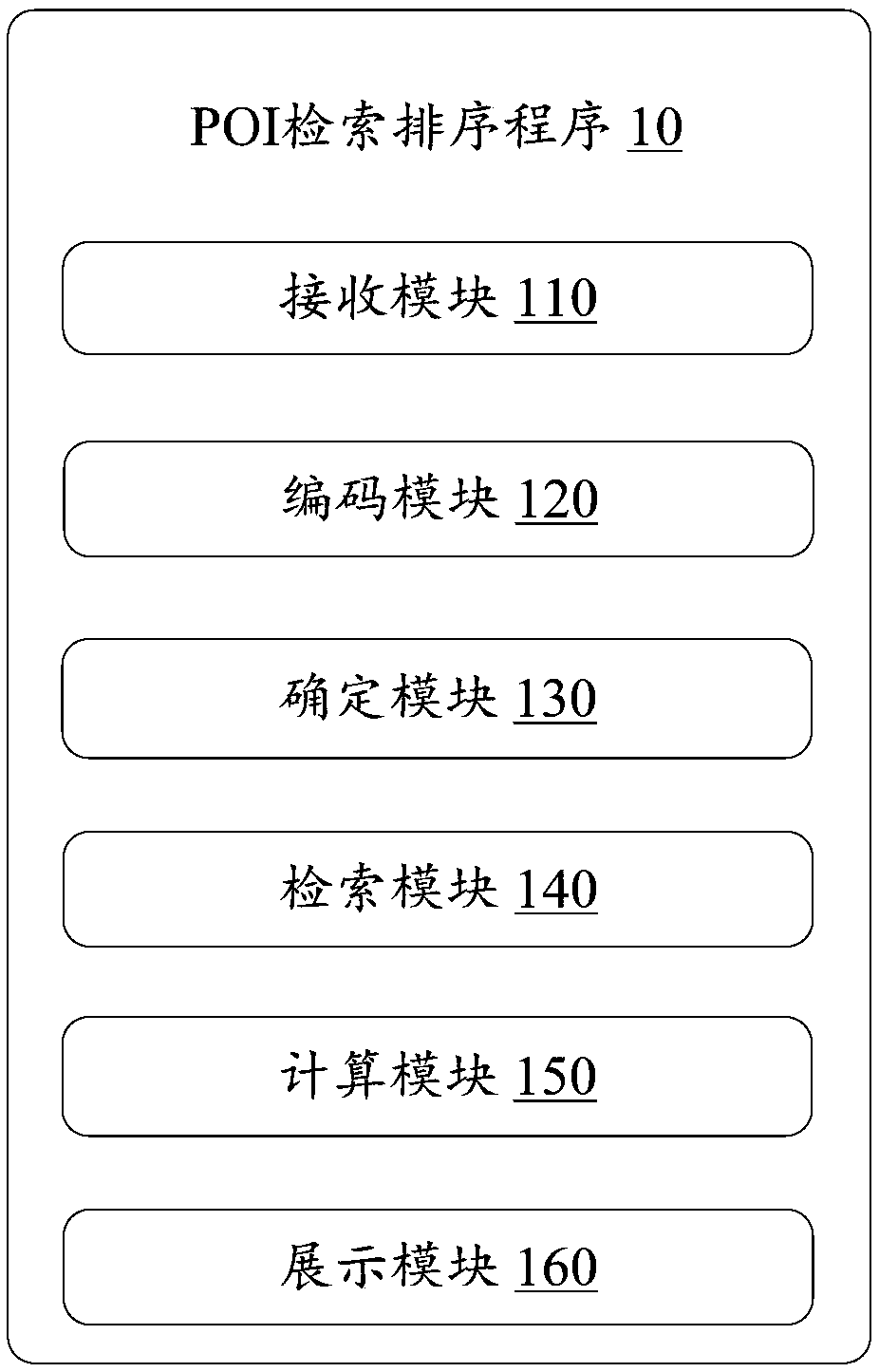 POI retrieving and ordering method, device and computer readable storage medium