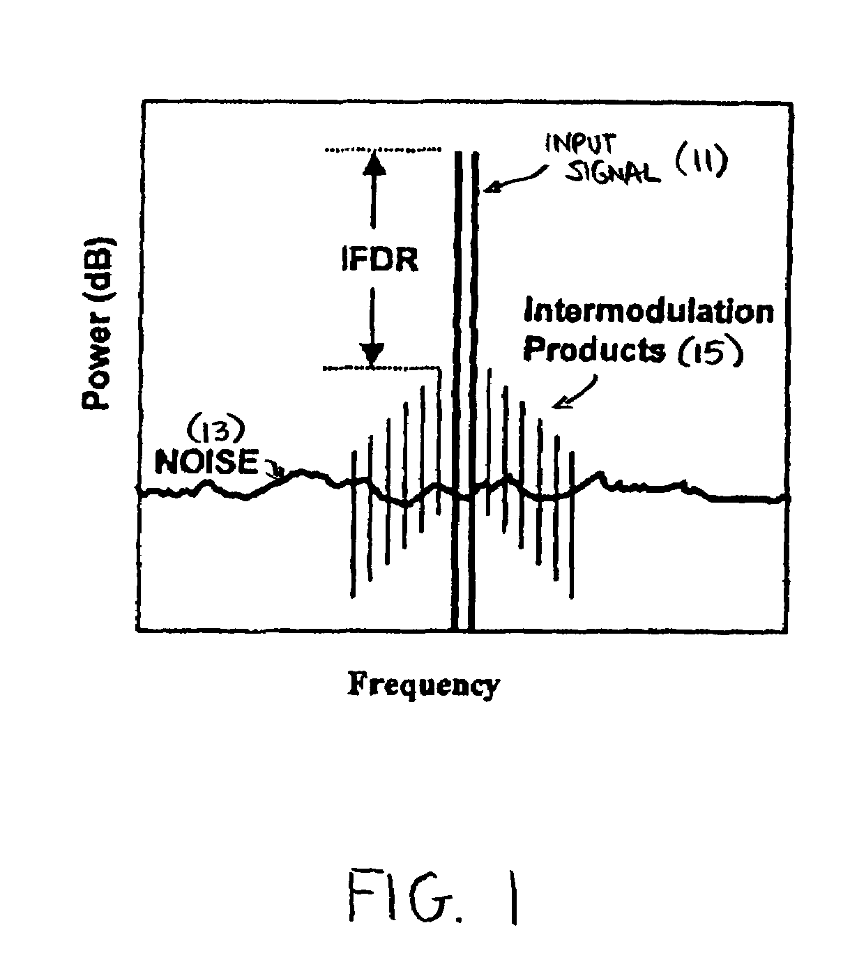 Method and system of nonlinear signal processing