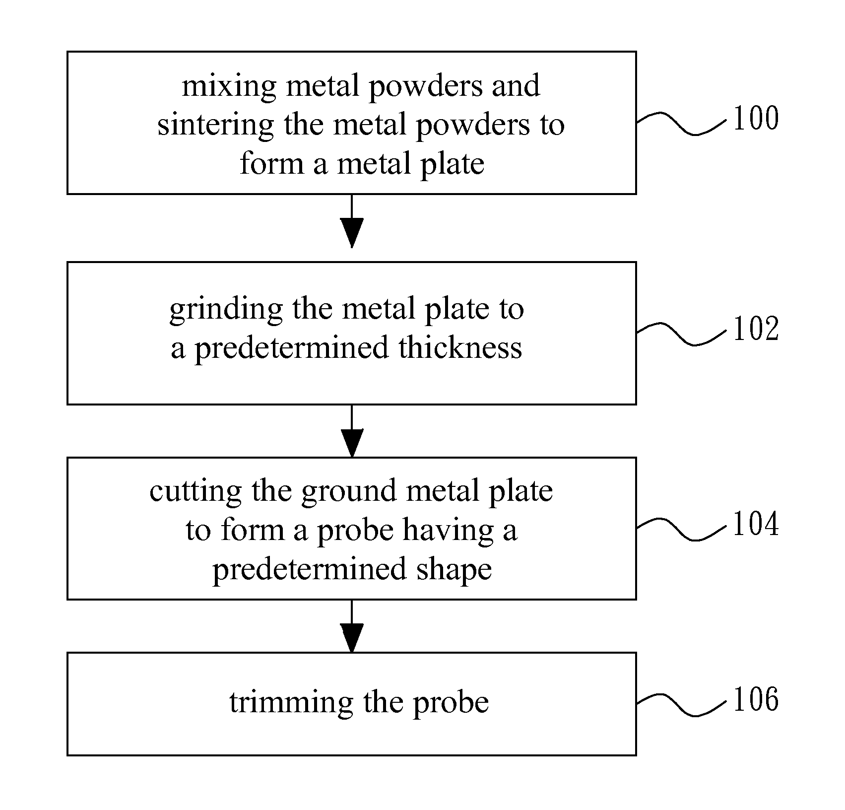 Hard and wear-resisting probe and manufacturing method thereof