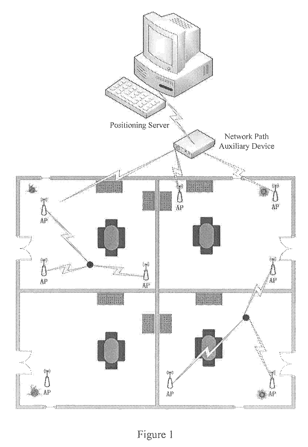 RSSI positioning method based on frequency-hopping spread spectrum technology